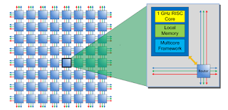 What Progressives Can Learn From Massively Parallel Computing Architectures