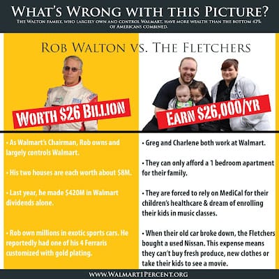 Executive Pay Ratio's, Walmart and Rob Walton